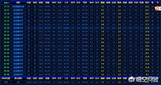 第六位31000分先生，你觉得诺维茨基总得分排名还会上升吗？