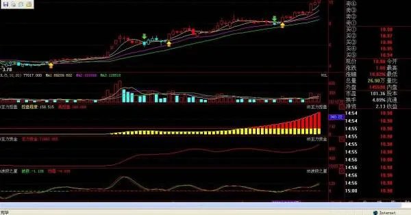 求大智慧78合一指标说明或其他款10档行情分笔的软件如采皆加70分