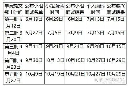 中央财经大学mba含金量怎么样？