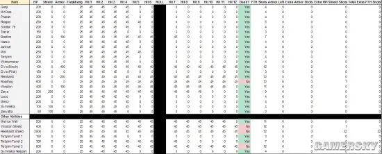 守望先锋麦克雷削弱后武器伤害数据详解 麦克雷操作玩法一览