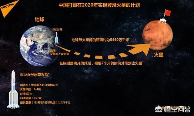 为什么印度是亚洲第一个发射火星探测器的国家？中印航空领域到底谁强？要客观的回答？