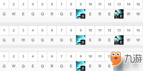 《lol》人马符文怎么配搭 人马符文天赋加点出装攻略