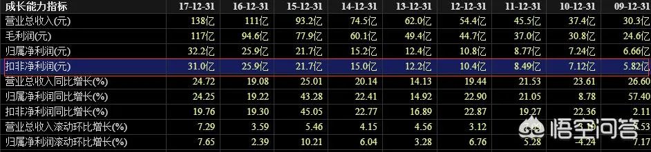 怎么看一支股票的基本面?