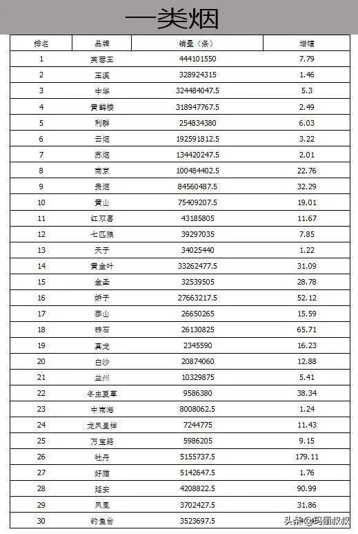 上海烟草集团公司有多厉害?
