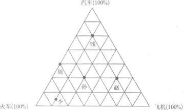 行测题库：2012年8月16日天天向上题目