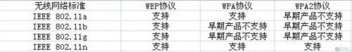 史上最全！无线路由器常见问题大集合