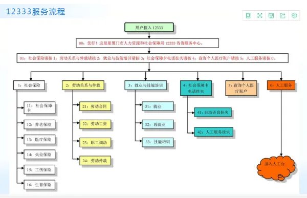 厦门12333社保查询网