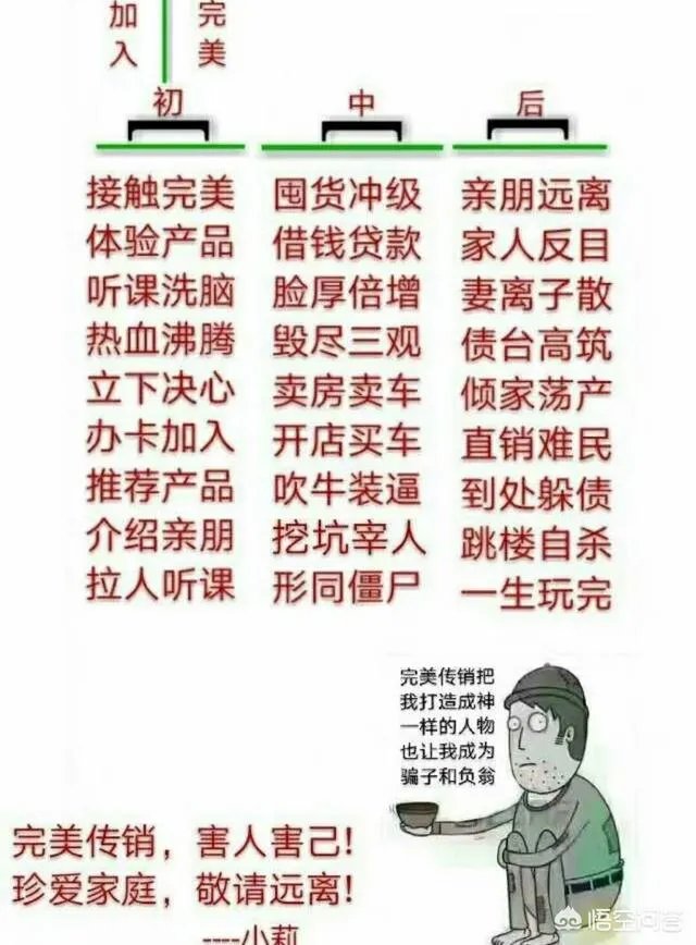 完美公司是直销还是传销？