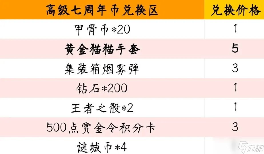穿越火线手游七周年宝库小程序在哪 cf手游七周年宝库小程序入口