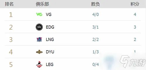 《LOL》2020德杯八强有哪些 2020德杯8强战队名单