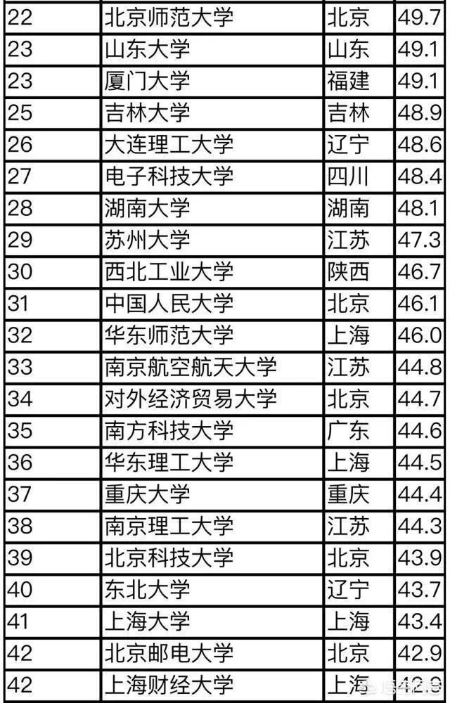 2019中国大学排名已经出炉,你对武汉大学排名第八怎么看?