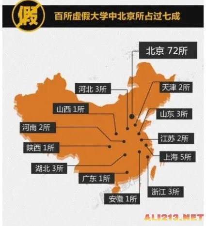 中国虚假大学警示榜：100所“李鬼大学”现形