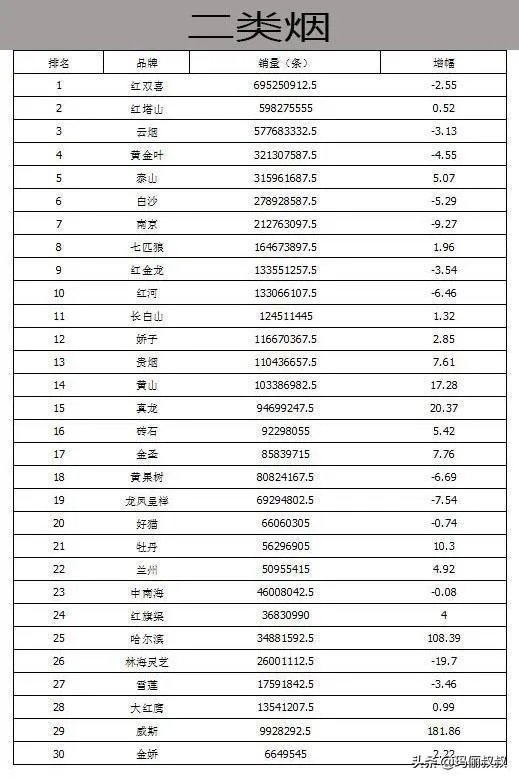 上海烟草集团公司有多厉害?