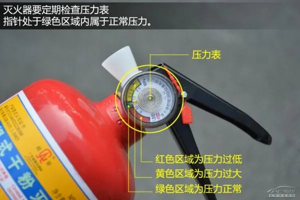 车载灭火器是如何使用的？