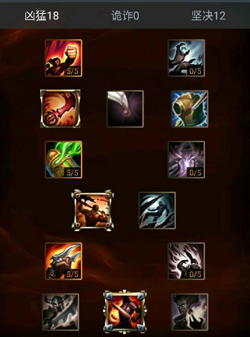 lol新版上单ad天赋加点图s6