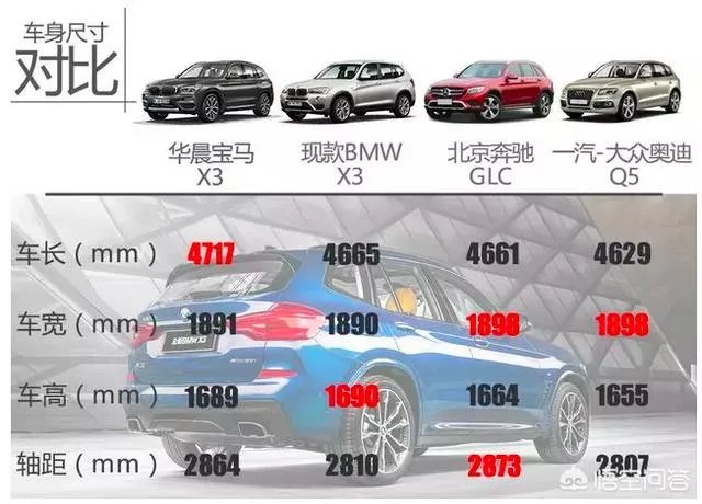 有没有国产宝马x3？