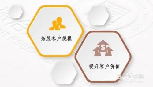 如何开发潜力客户