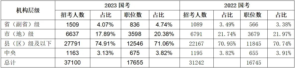2024国家公务员考试职位表一般什么时候出