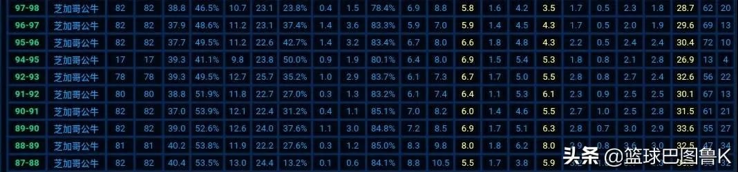 乔丹在打不过活塞时，选择和同届的奥拉朱旺抱团，可以几个冠军？