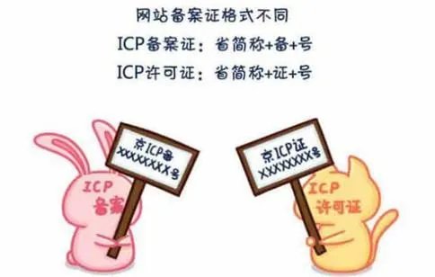ICP许可证与ICP备案号的区别是什么