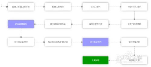 daydao入职宝怎么用？