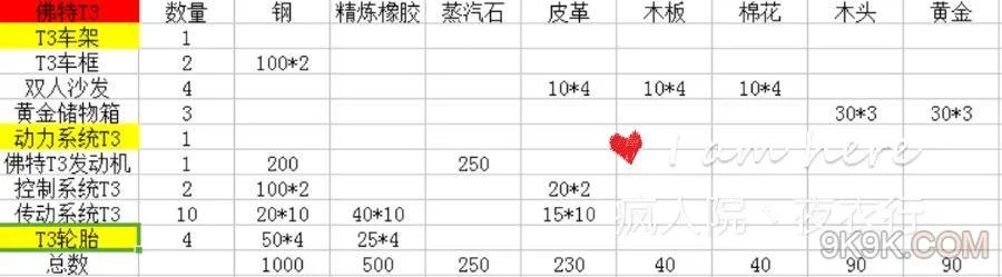 创造与魔法佛特t3制作攻略