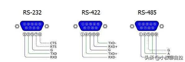 RS232和RS485的区别？