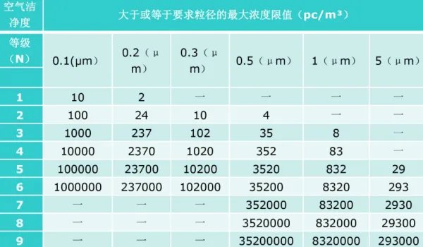 iso8．3级等于多少级？