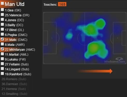 曼联2-0莱斯特城豪取三连胜，曼联表现怎么样？
