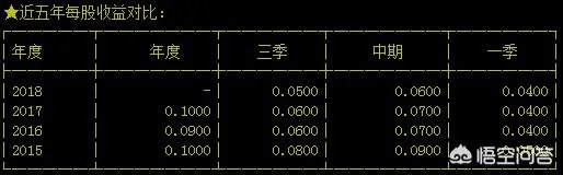 怎么看一支股票的基本面?