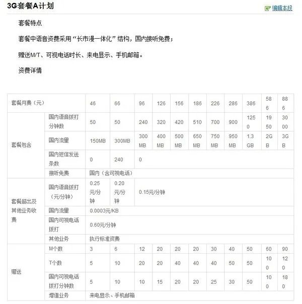 联通3G的套餐资费有哪些啊？