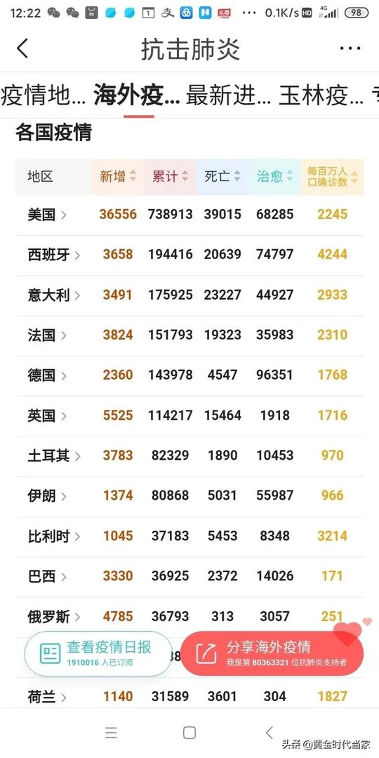 4月27日美国的新冠病毒确诊人数会达到100万吗？