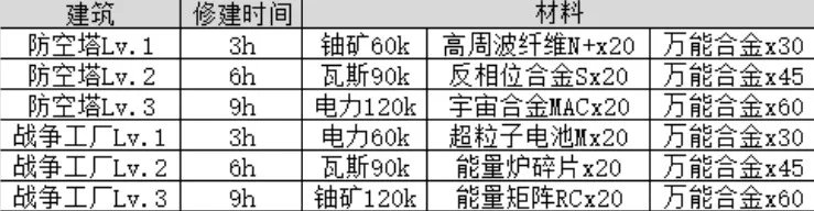 不思议迷宫M10主线任务攻略 不思议迷宫M10行星事件大全