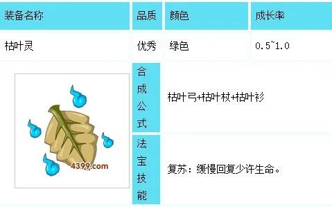 造梦西游3法宝怎么得