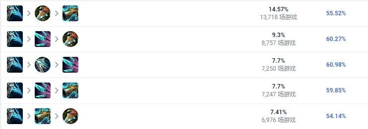 LOL2023船长怎么出装