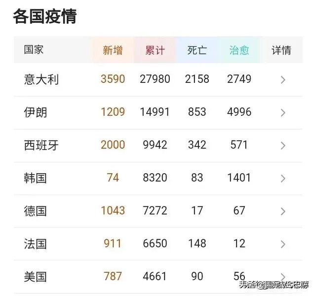 NBA杜兰特也感染新冠病毒了,下一个球星是谁?