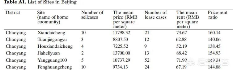 如何看待自如完成B轮融资，腾讯红杉继续跟投？