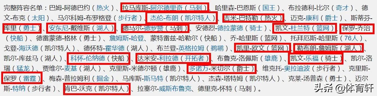 美国男篮公布奥运会大名单，如何评价？