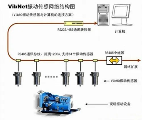 振动传感器的结构分类与工作原理