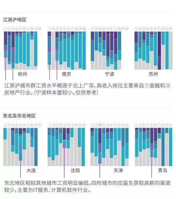 工资排行榜：哪个行业工资最高