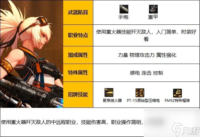 《DNF》周年庆版本枪炮师 女 技能加点和护石推荐推荐