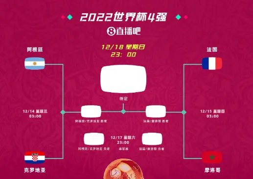 2022世界杯对阵表