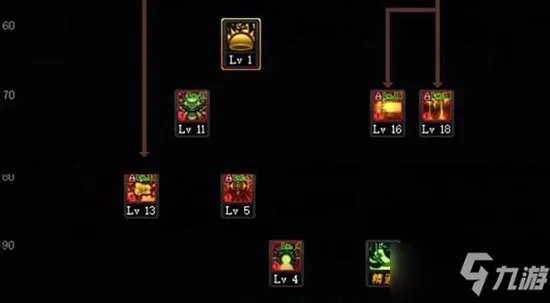 《DNF》2021混沌魔灵攻略 技能怎么加点