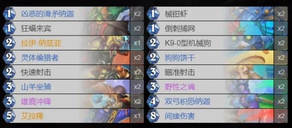 《炉石传说》新版本猎人卡组推荐 纳斯利亚堡标准猎人卡组2022