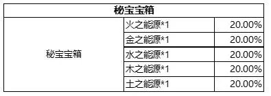 圣斗士星矢游戏内各类玩法及礼包商店物品产出概率公示