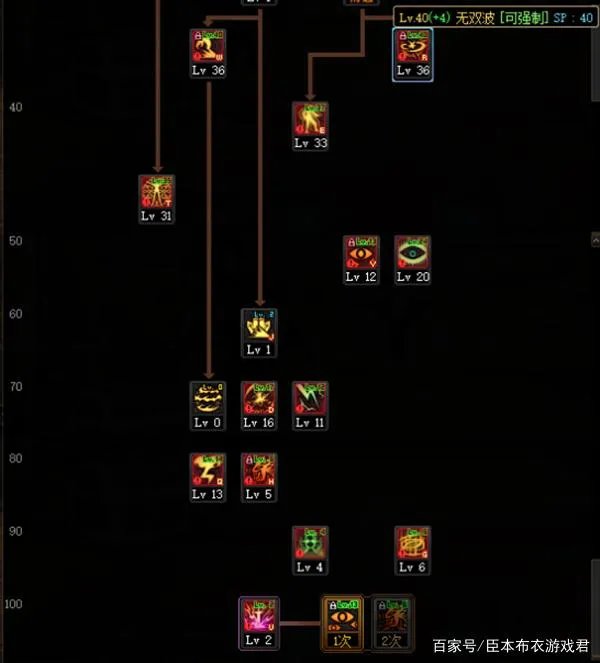 DNF2021阿修罗加点
