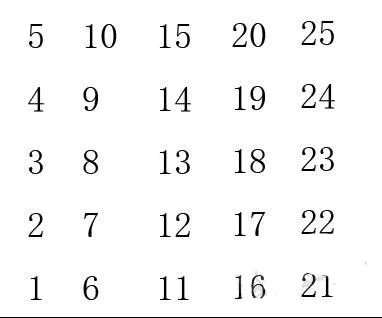 《金字塔迷宫》房子线路规则图