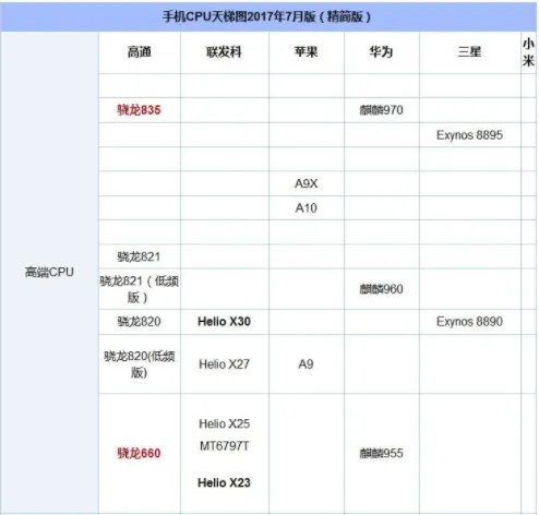 骁龙660和骁龙835到底哪个好