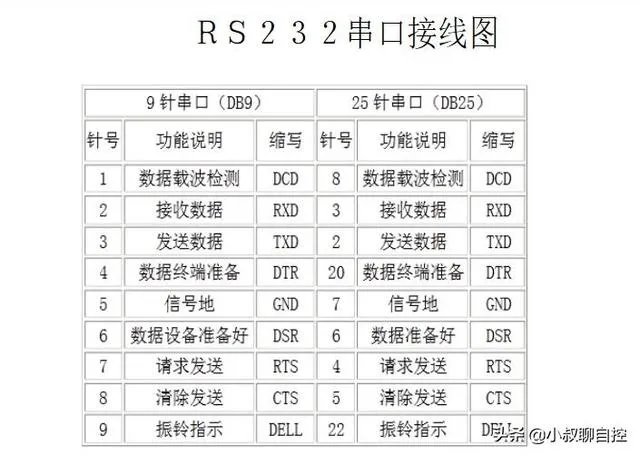 RS232和RS485的区别？