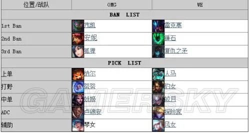 LOL OMG20投 LPL第九周OMG VS WE比赛战报